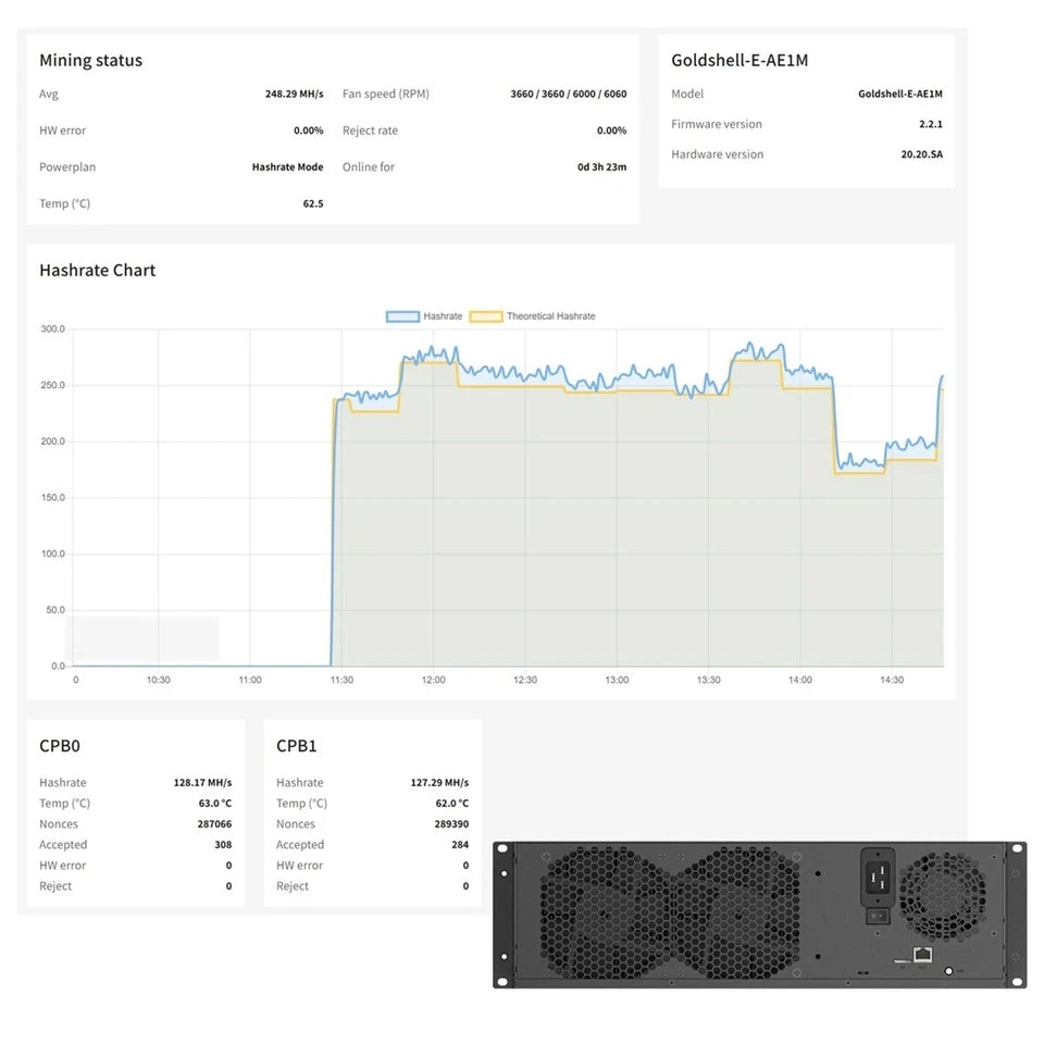 New Goldshell E-AE1M 230MH/s 2000W 8.7J/MH 220V Aleo Asic Miner Scrypt Algorithm ALEO Mining ALE0 Miner Goldshell E AL1M
