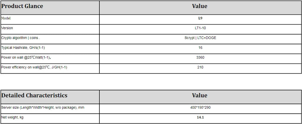 Bitmain Antminer L9 17G 16GH/s 3260W Scrypt Algorithm LTC DOGE BEL Mining Hardware IN Stock