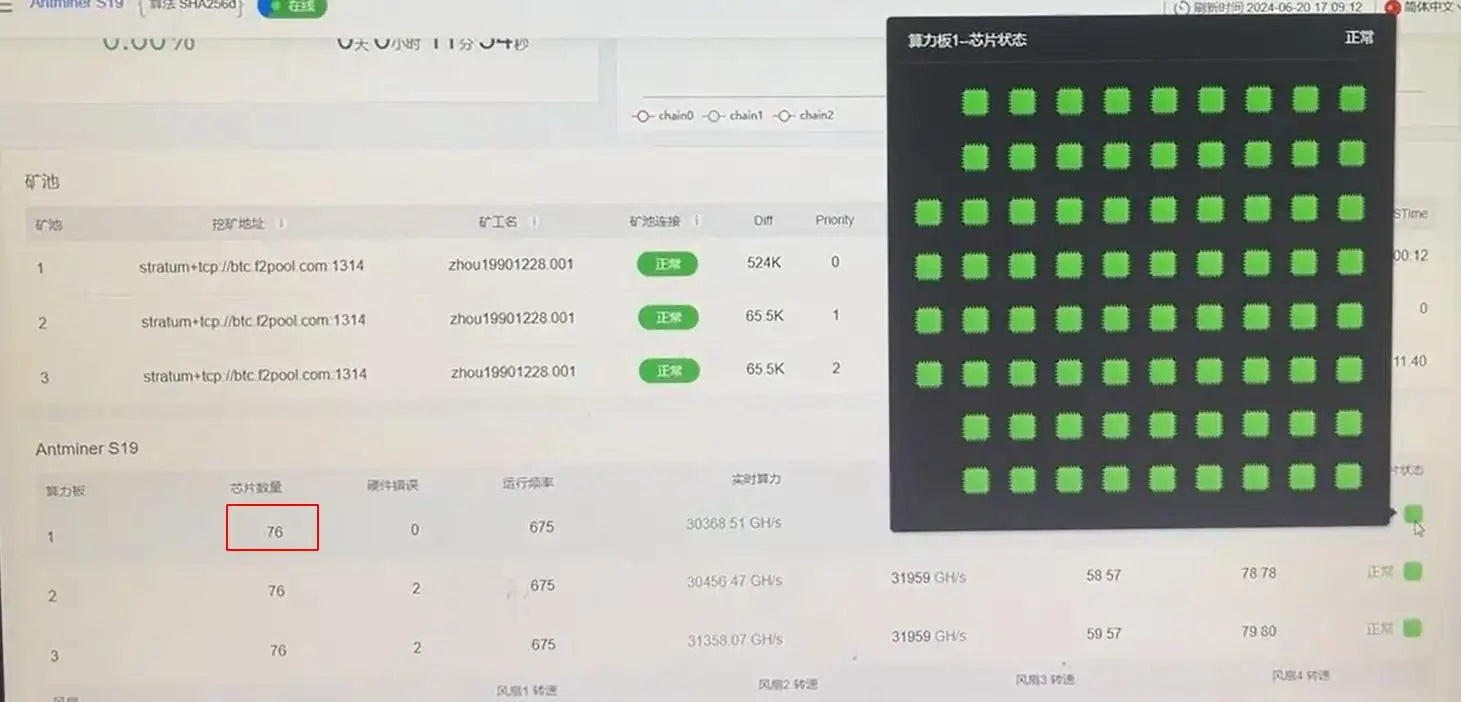 Used Antminer S19 HASH BOARD 32T Asic Miner Bitcoin Miner Machine Bitmain Antminer S17 T17 S9 T15 S15 HASHBOARD