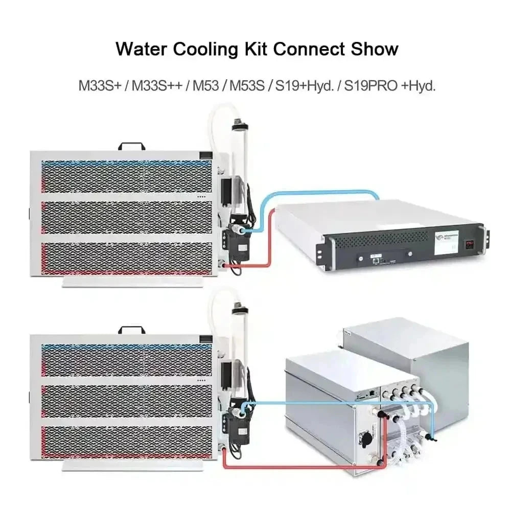 New Bitmain Antminer S21 Hyd (335Th) Bitcoin Miner BTC/BCH/BSV SHA256 Hydro-cooling Miner 335T 5360W 16.0J/T Free Shipping