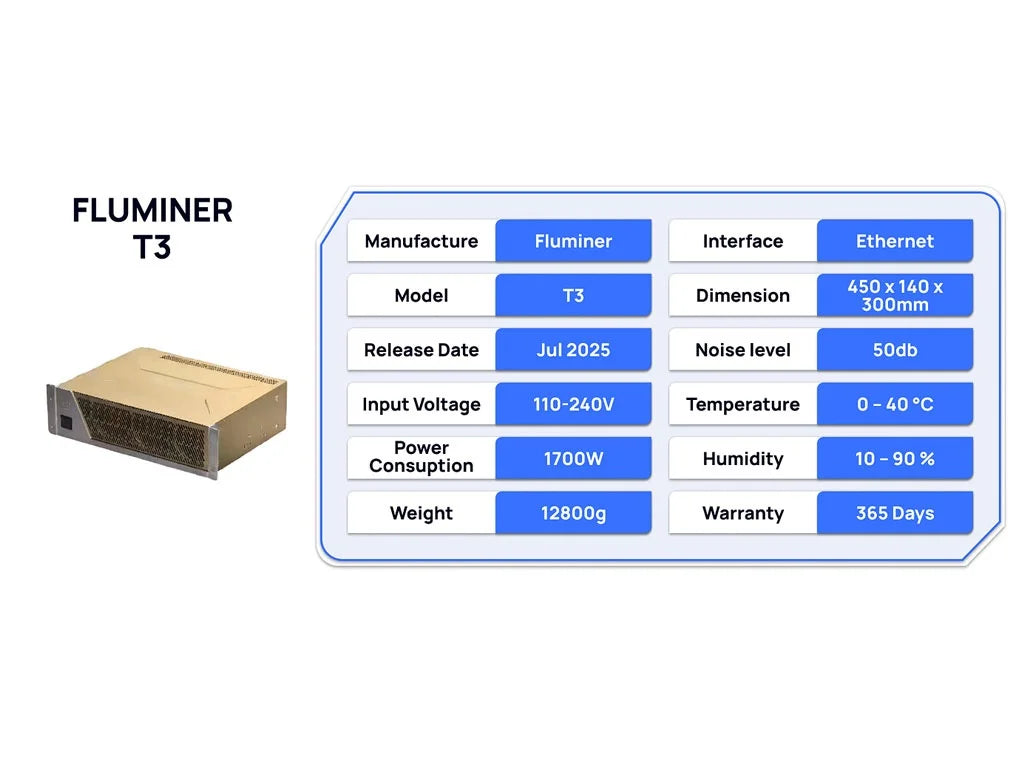 New Fluminer T3 115TH/s Bitcoin Miner 1700W ASIC Miner Quiet Home BTC Mining With PSU BTC Miner 110-240V Support