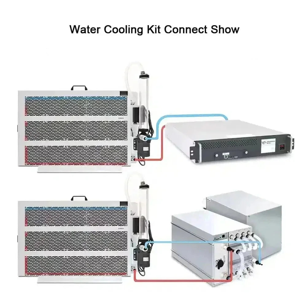 Antminer S19XP Hyd 257T 5345W Water Cooling  Miner Supporting Water Cooling Row 12KW Machine In Stock, Free Shipping