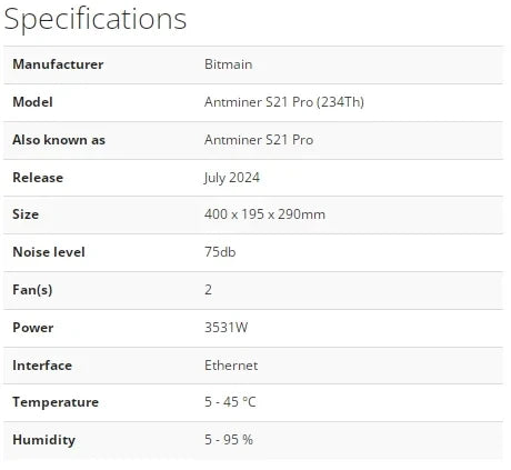 New List Bitmain Antminer S21 Pro 234T 3510W 245T Bitcoin BTC ASIC Miner